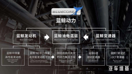 科技關(guān)懷者長安汽車再獲殊榮 2020年“中國心”十佳發(fā)動(dòng)機(jī)揭曉，電氣科技引領(lǐng)未來